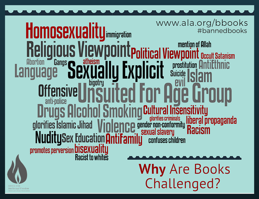Sex and Censorship: Banned Books